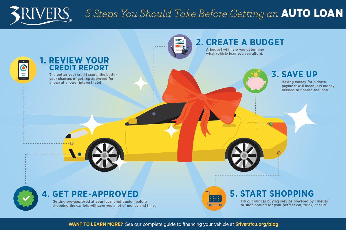 5 Steps You Should Take Before Getting an Auto Loan